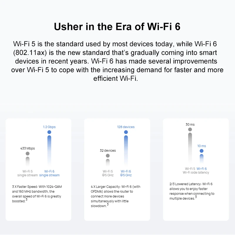 Четырехъядерный Wi-Fi AX3 Pro четыре усилителя 3000 Мбит/с 6 + беспроводной маршрутизатор