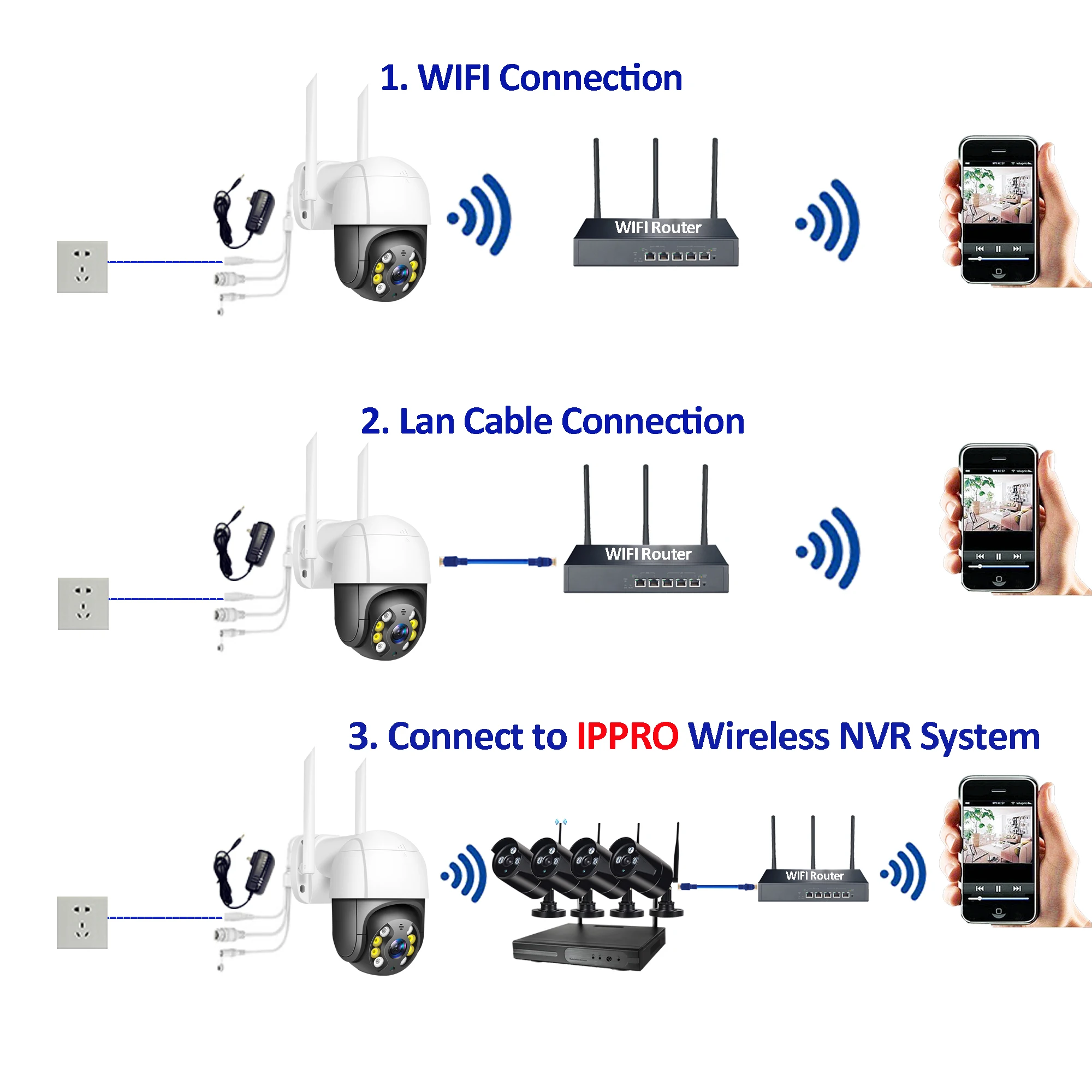 Камера Наружного видеонаблюдения беспроводная 1080 МП PTZ IP Wi-Fi 5-кратный зум NVR