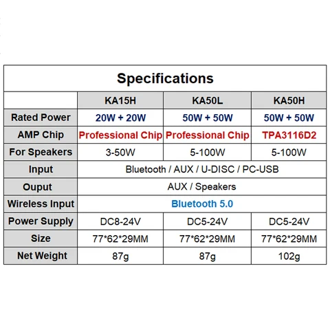 Bluetooth усилитель мощности Vacusg TPA3116