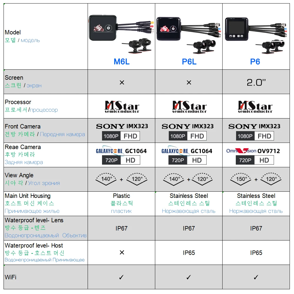 VSYS Wi Fi Видеорегистраторы для мотоциклов видеорегистратор с разрешением Full HD