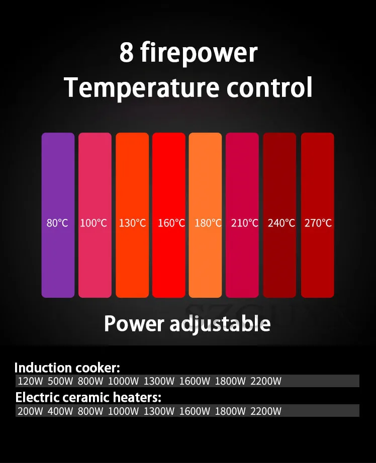 220V Встроенный индукционная плита электрические керамические нагреватели Бытовая печь для картофеля фри высокое Мощность Настольный мозаика для электрической печи