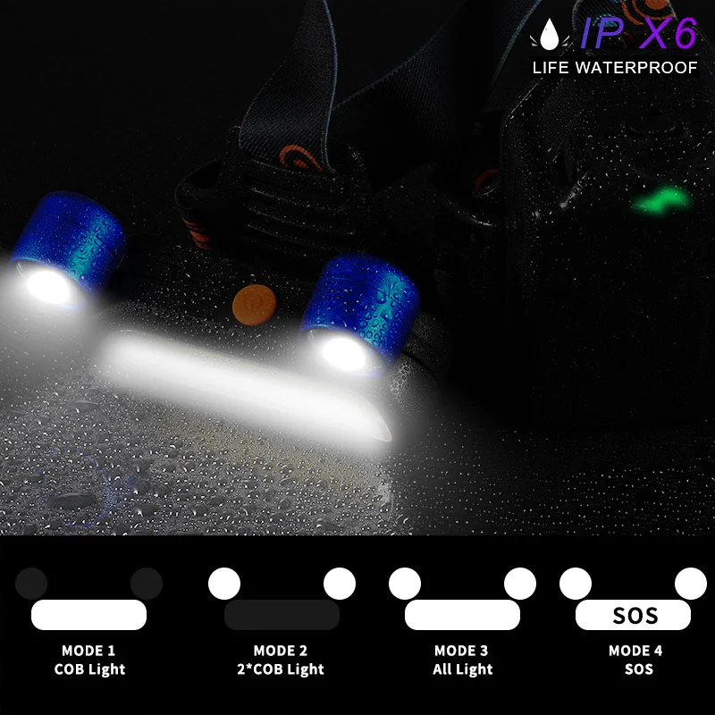 

COB Led headlight rechargable headlamp 18650 Battery Strobe Lantern 4 modes 6000LM Adjustable Waterproof Light Fishing Camping