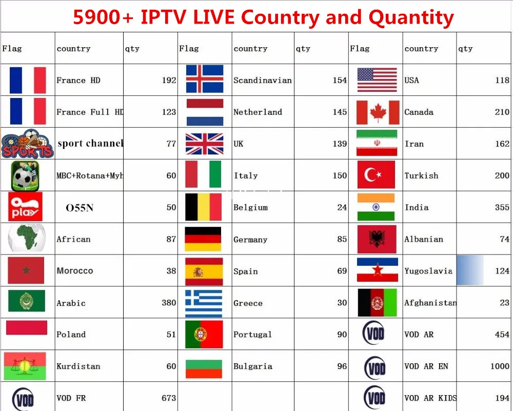 Европейский 6000+ каналов IP tv подписка Франция Португалия Бельгия Нидерланды Бельгия Италия для взрослых IP tv M3U Smart Android tv box