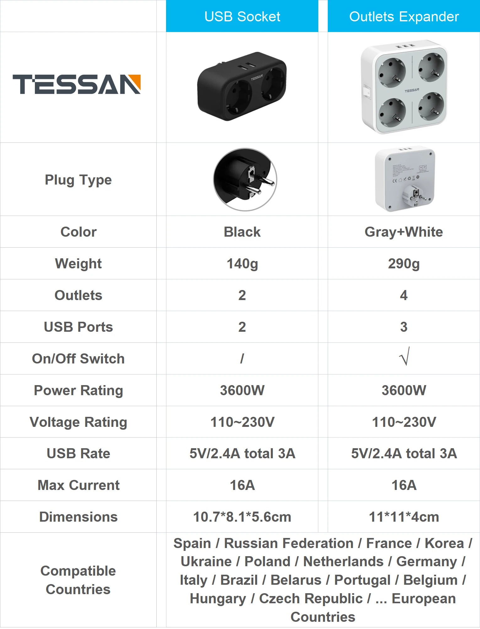 TESSAN Compact USB Plugs 4-Way Sockets with 3 Ports 7 in 1 Plug Adapter Multiple Charger for Phone Tablet | Электроника