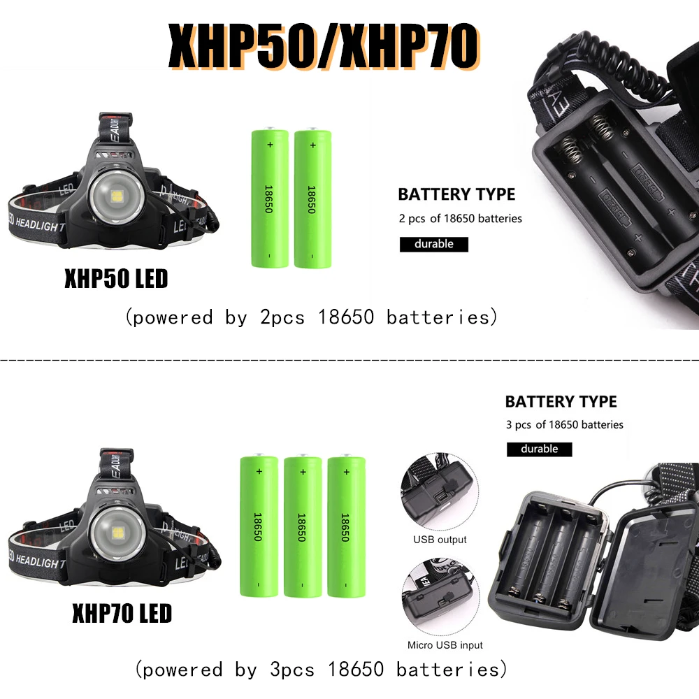 150000LM USB фара XHP50 XHP70 светодиодный налобный фонарь 18650 Головной фонарь для наружного кемпинга рыбалки