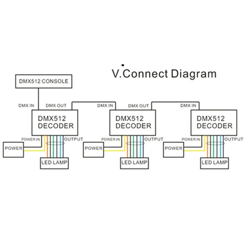 3CH 350MA 700MA BAN 3 канальный декодер DMX512 контроллер DMX постоянный ток для светодиодного