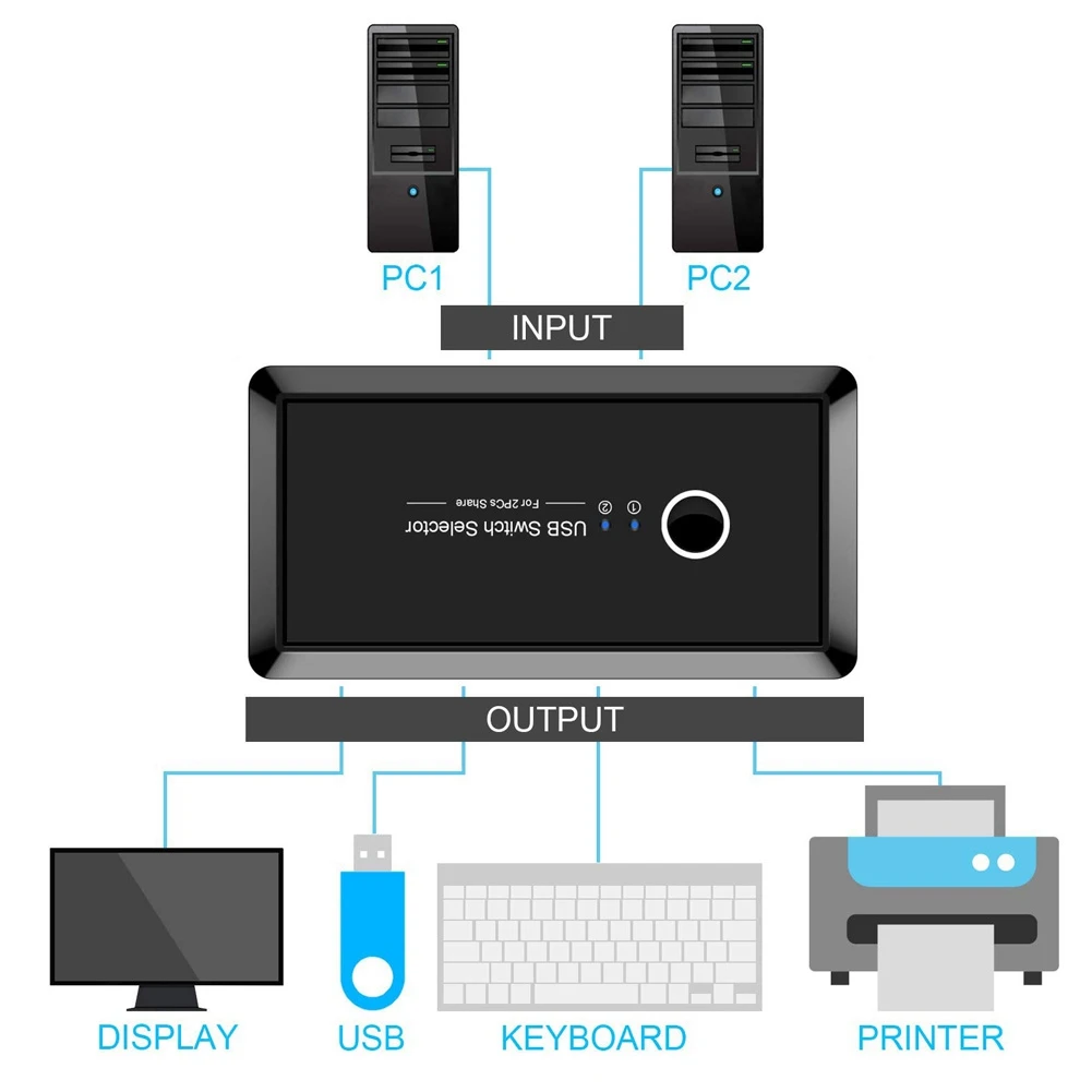 переключатель usb переключате