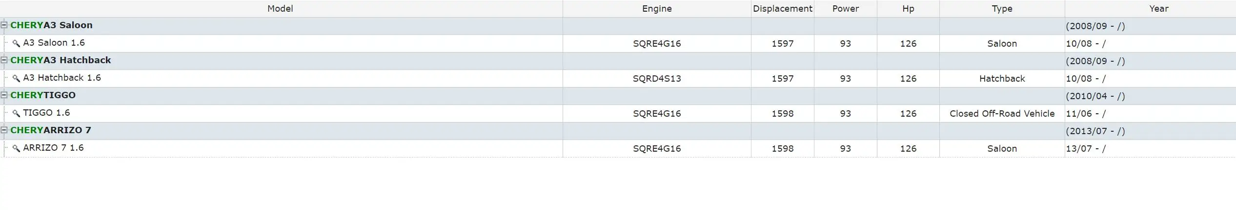 12 месяцев гарантии качества Катушка зажигания для CHERY A3 G3 E5 K50 A5 TIGGO ARRIZO 5 7 QOROS 3 5 SUV 1.3L 1.6L OE No. F01R00A041