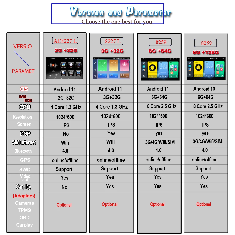 Android11 автомобильное стерео радио intel 6G + 128G мультимедийный плеер для Audi A4 B8 S4 B6 B7 RS4