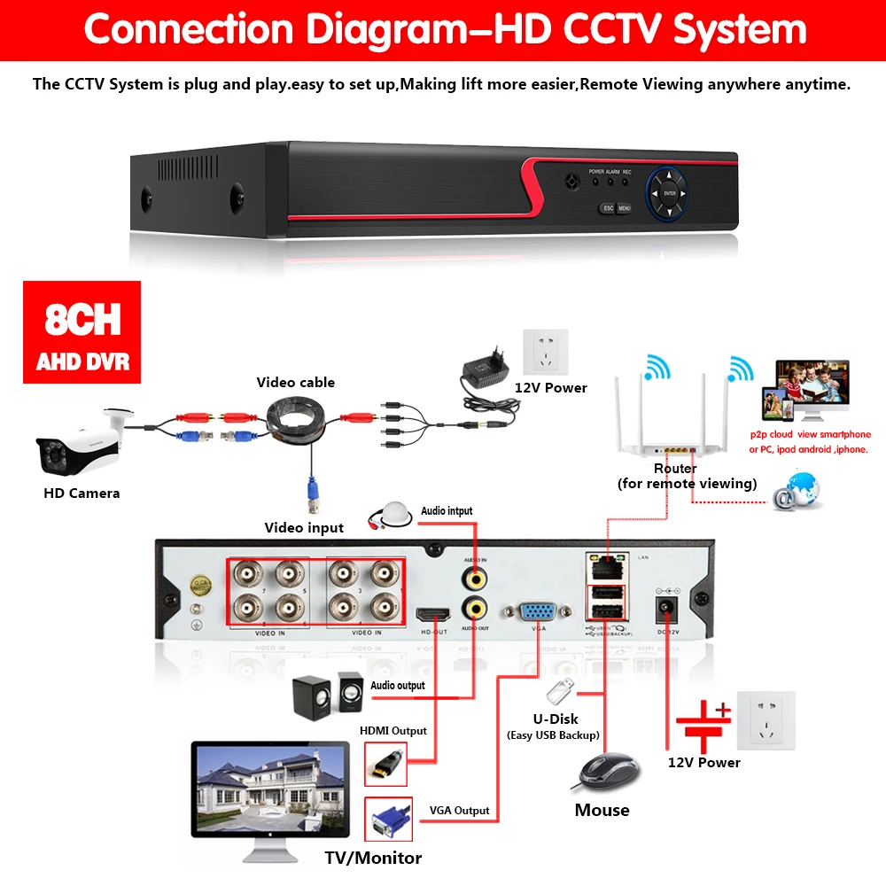 4mp HD CCTV система 8CH AHD DVR комплект 8 шт. 4.0mp 2560*1440 6* массив светодиодов камера безопасности наружный комплект видеонаблюдения легкий дистанционный просмотр