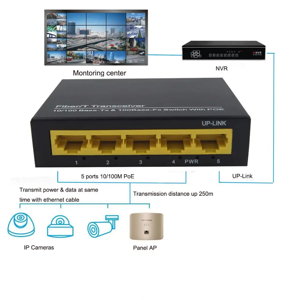 5 портов PoE переключатель питания по Ethernet коммутатор 60 Вт 802.3af для сети IP камер