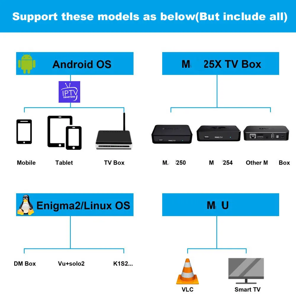 Мировое IPTV Европа M3U подписка 1 год DAZN HBO фильмы поддержка Andorid Enigma2 IP tv Smarters SSip tv Smart tv Android tv Box