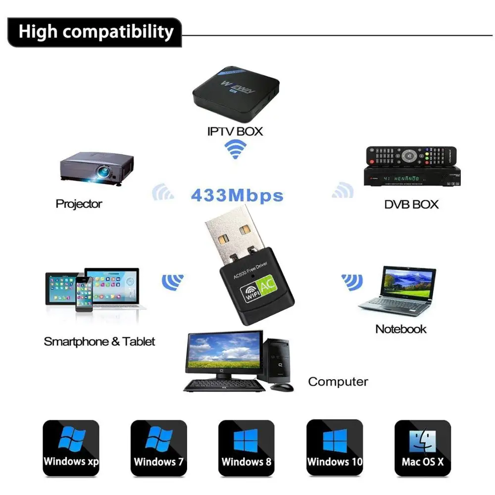 Беспроводной Wi-Fi адаптер 600 Мбит/с 2 4 ГГц 5 8 совместим с 802.11ac/b/g/n | Компьютеры и офис