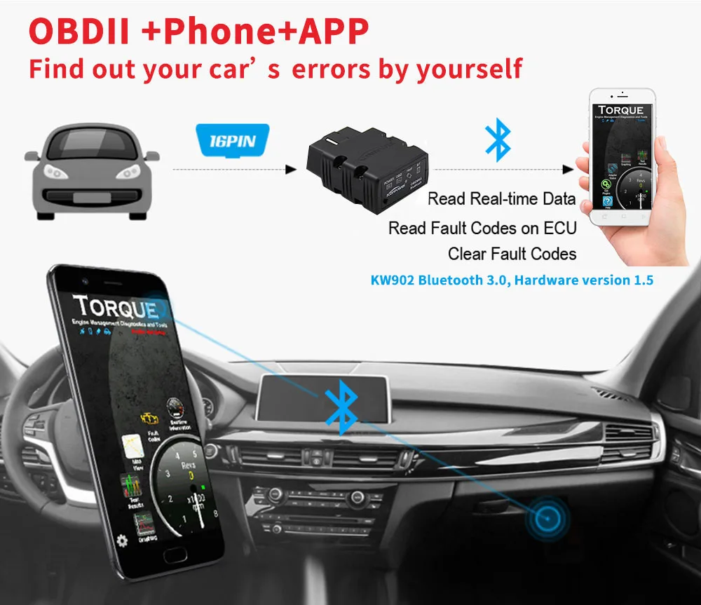 KW902 Bluetooth автомобильное диагностическое устройство диагностический сканер инструмент профессиональное решение для системы Android