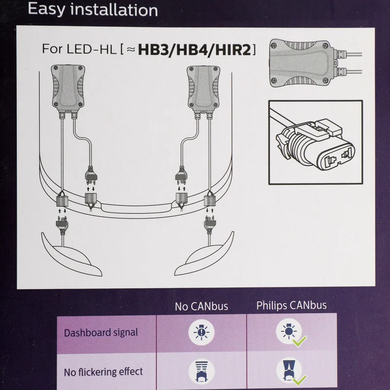 Philips 12V светодиодный адаптер Canbus 9005 9006 9012 HB3 HB4 H1R2 автомобилей головной светильник декодер Предупреждение компенсатор без мерцания 18956 C2, пара