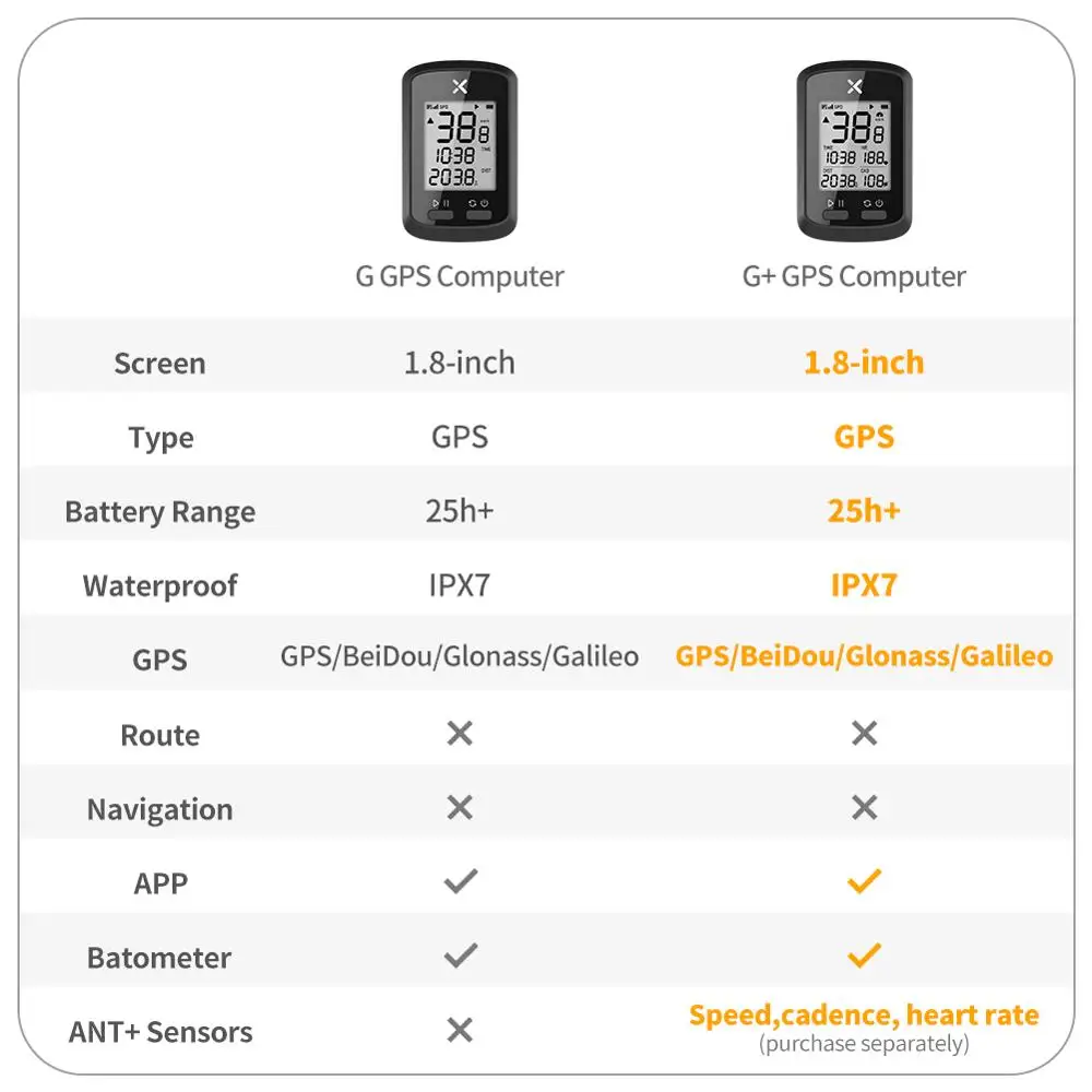 XOSS G/G PLUS GPS Bike Cycyling Computer Waterproof IPX7 Bluetooth 4.0 ANT+  Cadence Speed Heart Rate Backlight Speedometer G/G+