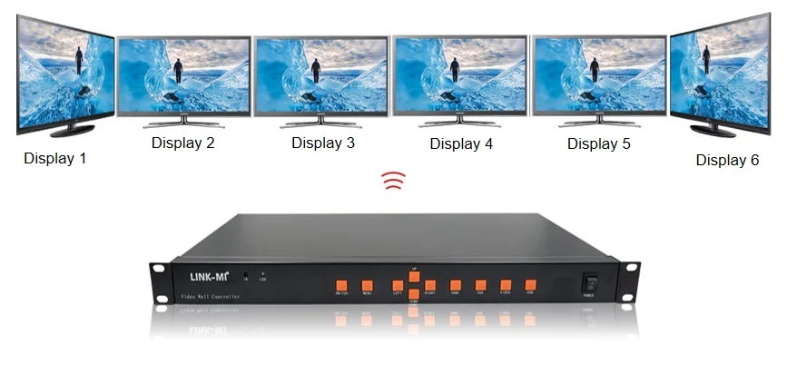 LINK-MI TV06 2x2 3x2 Video Wall Controller USB HDMI VGA AV TV processor 6 screen splicing Display 180 degrees rotation | Электроника