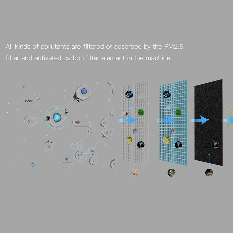 

Car Air Purifier Smart Sensor Mini Air Purifier Automatic USB Portable Auto Air Freshener for Car Home,White