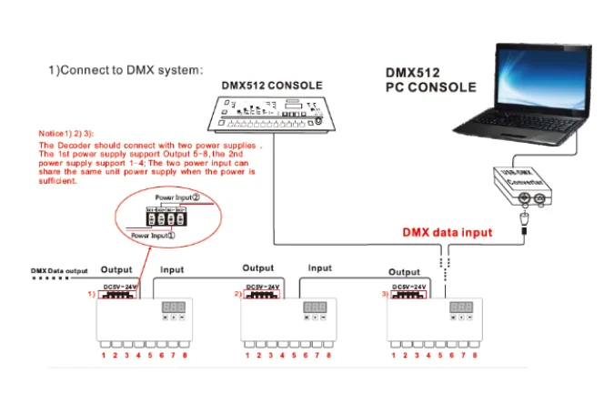 24 канала RGB dmx512 декодер Светодиодная лента dmx контроллер 72A диммер драйвер pwm вход