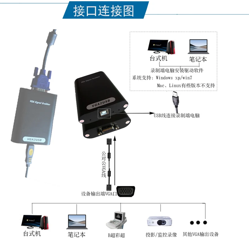 

VGA2USB External VGA Video Capture Card Computer USB Data Capture Card Notebook Video Audio