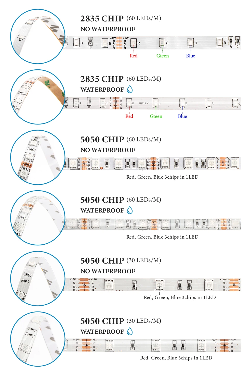 SMD5050 2835 DC12V Светодиодный светильник гибкая лента RGB полоса водонепроницаемый светодиодный светильник 5 м Bluetooth APP контроллер адаптер Комплект