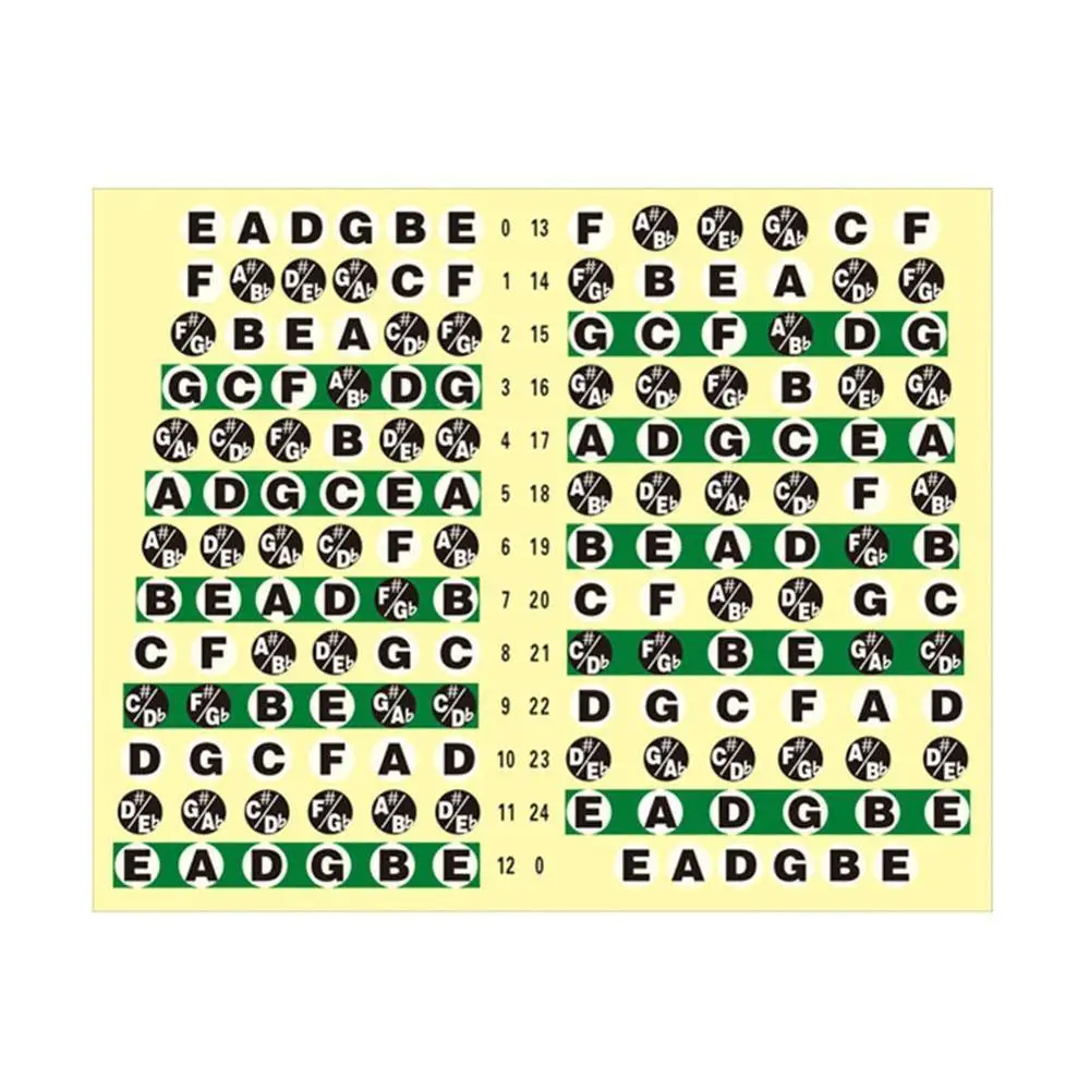 Гитарная наклейка акустической гитары гриф Примечания карта 6 строка