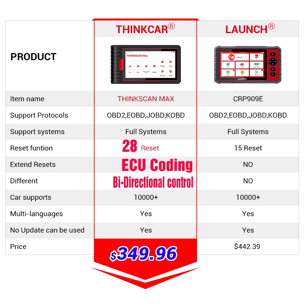 ThinkCar THINKSCAN MAX obd2 code reader scanner Full System with VIN Scan /ECU Coding/A/F Reset auto diagnostic tools PK CRP909 |