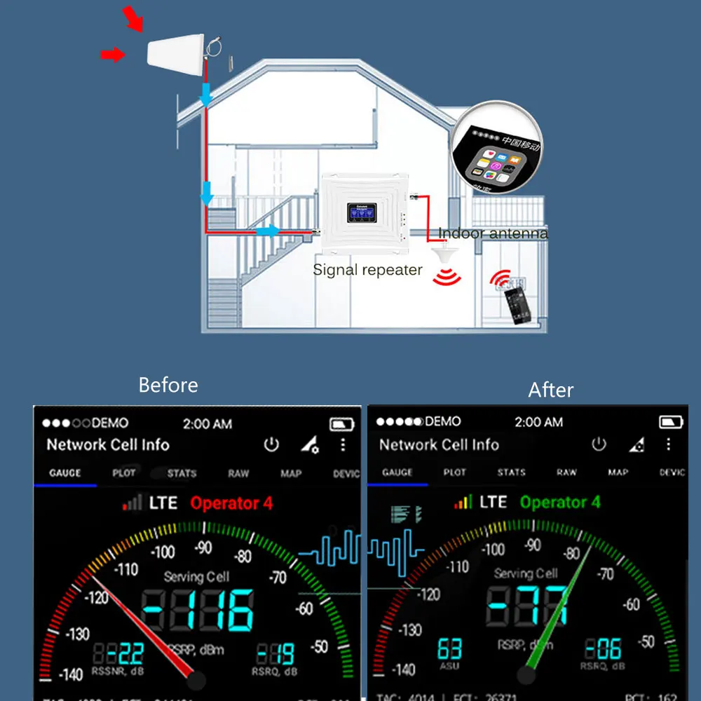 

lintratek Tri band 4g Signal Booster GSM Wcdma 2100 LTE 2600 3G 4G Repeater Cellular Cell phone Voice internet Signal Amplifier
