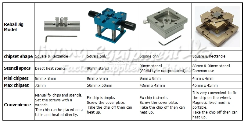 90 мм Серебряная станция для реболлинга BGA трафареты шаблон держатель Foxture джиг