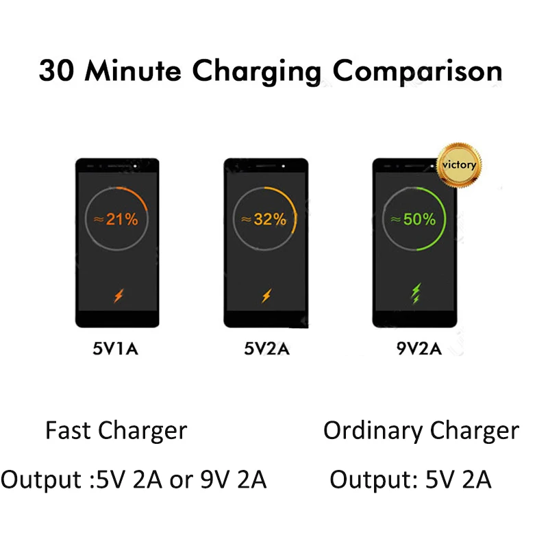 Оригинальное зарядное устройство Huawei 9V2A кабель micro usb для зарядки mate 10 8 9 lite p10 p8 p9