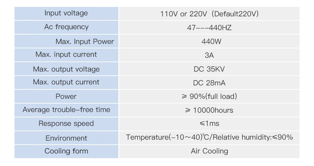 Co2 лазерная трубка WT1450 100 Вт+ лазерный источник питания HY-W120 100-120 Вт или MYJG 100 Вт используется для Co2 лазерной резки и гравировки