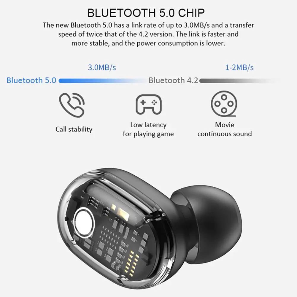 TWS беспроводные Bluetooth наушники стерео мини невидимая Спортивная гарнитура