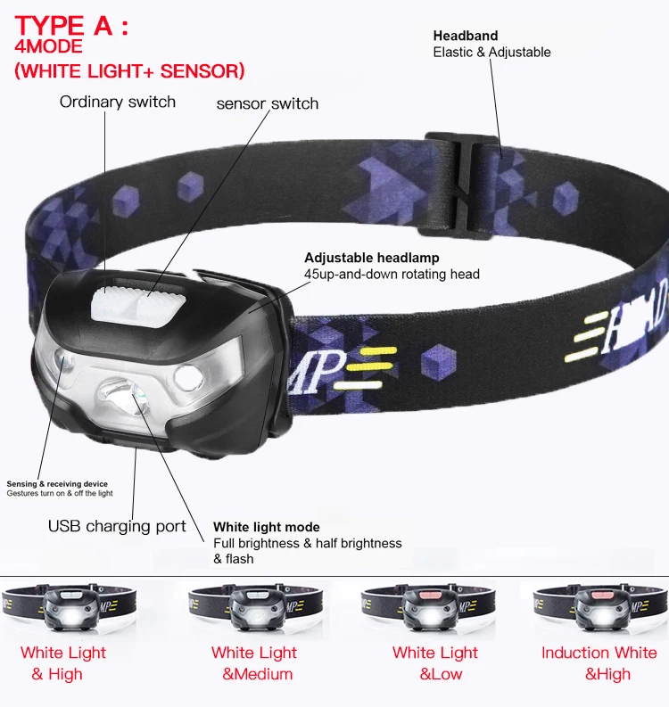 Мощный Headlamp10000Lm Перезаряжаемые светодиодный головной светильник движения тела