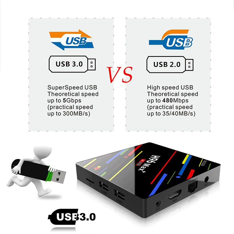 H96 MAX Plus TV Box Android 9.0 4GB RAM 64GB ROM RK3328 H.265 4K for Youtube Smart H96MAX | Электроника