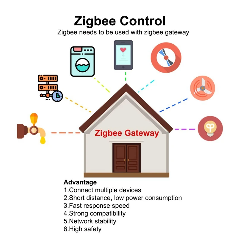 ZigBee умный беспроводной газовый водяной клапан Tuya APP Умный домашний