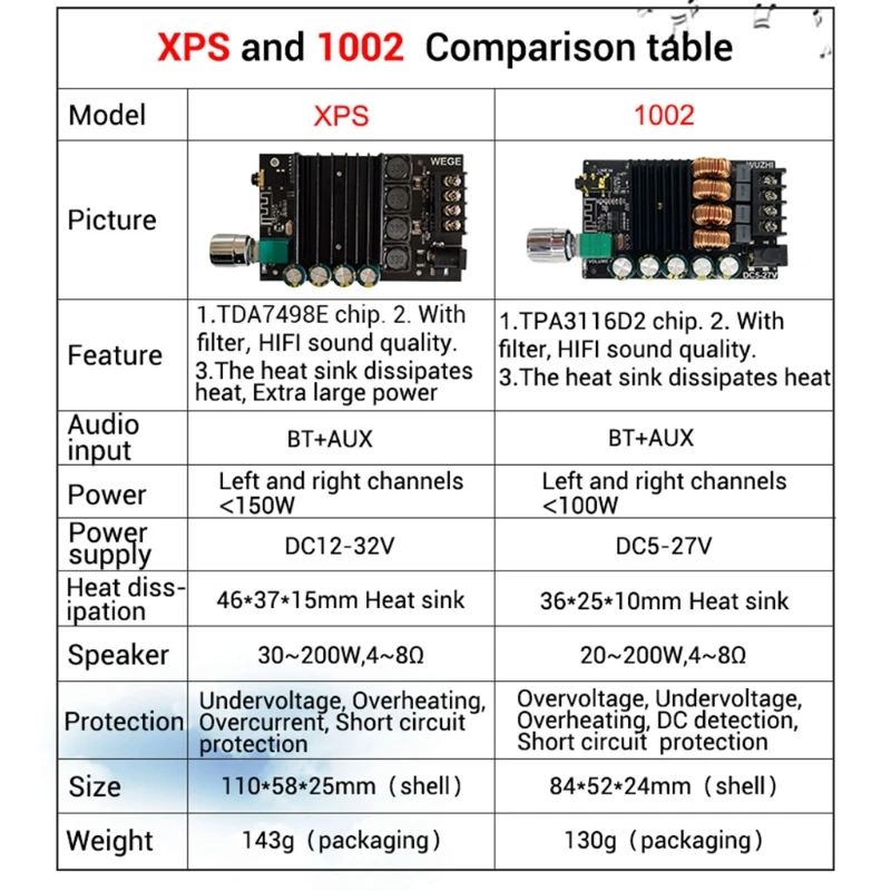 

Amplifier Board Hifi Stereo 2.0 2X150W Amplifier Module Digital Power Amplifier Circuit BT 5.0 Dual Channel