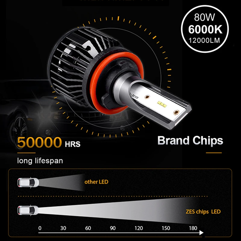 HLXG с Luxeon Z es Led H11 лампа H7 H4 автомобильный светильник 6000K HB3 HB4 9005 9006 Авто головной H9 H8