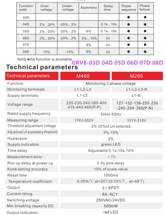GEYA GRV8-07 реле монитора фазы с асимметрией и функцией задержки времени 45-65 Гц din-рейка Тип электронное реле