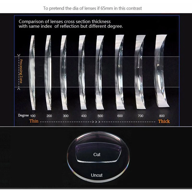 1 61 anti blue ray aspheric photochromic gray lens optical lenses prescription vision correction computer reading lens free global shipping
