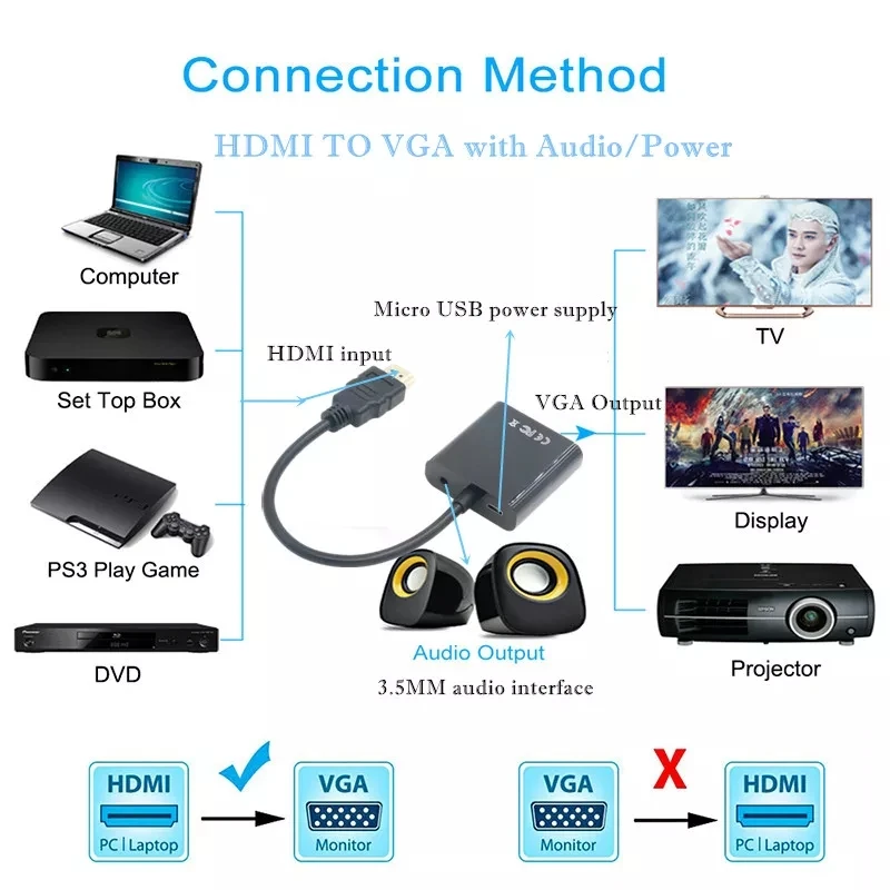 Высококачественный адаптер HDMI в VGA переходник папа мама 1080P цифровой аналоговый