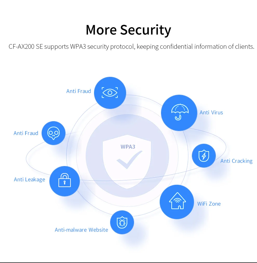 

5374Mbps WiFi 6E Intel AX210 2.4G&5G&6GHz 802.11ax/ac PCI-E Network Card WiFi 6 3000Mbps Intel AX200 Dual Band PCIE WiFi Adapter