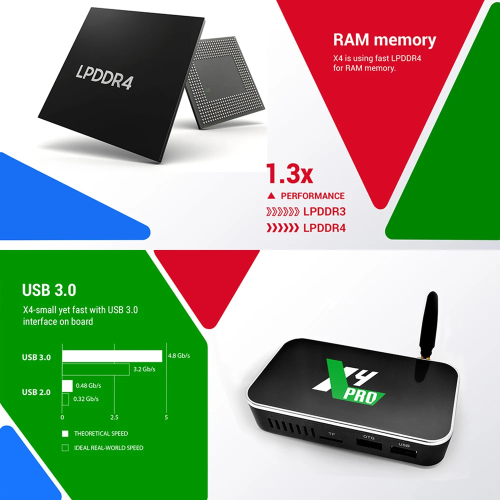 UGOOS X4 Pro Smart TV BOX Android 11 Amlogic S905X4 LPDDR4 4 ГБ 32 64 Гб Plus Cube CEC 1000 м BT OTT 4K ТВ-приставка |