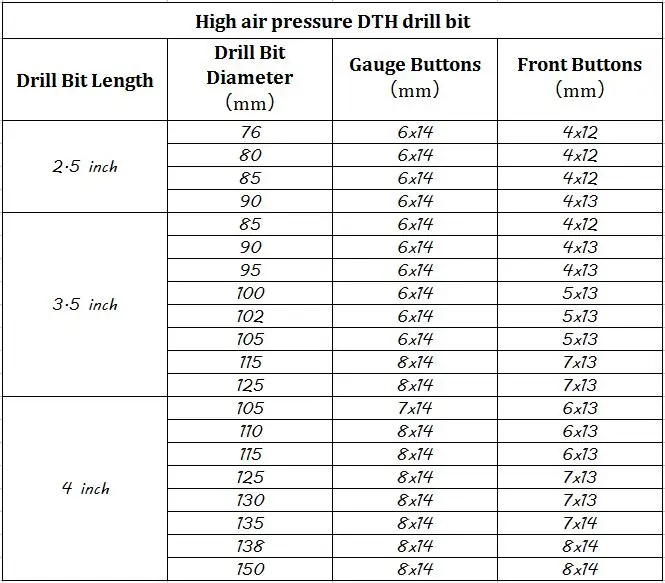 Высокое давление воздуха DTH сверла с глубоким отверстием 76-105 мм CIR90 кнопочные молотки для скважин, туннелей, добычи угля