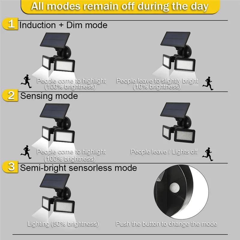 

48LED Dual Head Solar Motion Sensor Spotlights 3Modes Adjustable 180Degree Rotatable Waterproof Solar Floodlight Security Lights