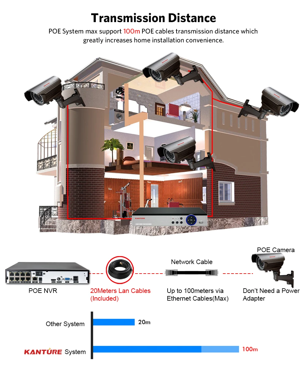 KANTURE H.265+ 8CH 5MP POE NVR система аудио запись 5MP Водонепроницаемая камера безопасности для улицы POE ip-камера система видеонаблюдения