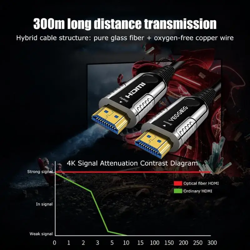 1 м/2 м/5 м/15 м 4 к HD 60 Гц HDMI кабельное волокно оптический HDMI 2,0 18 Гбит/с аудио видео кабель для Xbox One камера для ноутбука аксессуары
