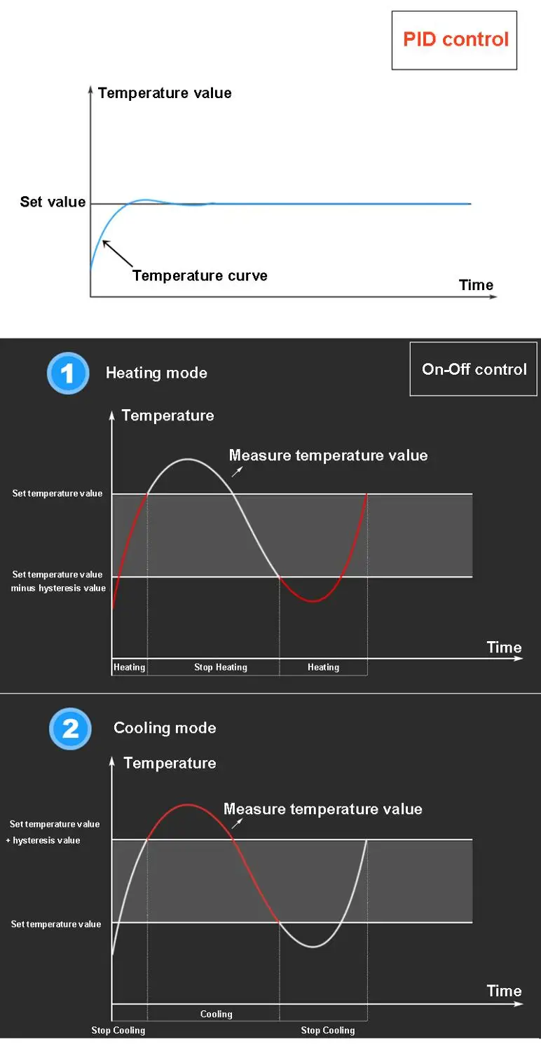 Цифровой регулятор температуры тип din 4-20 мА вход постоянного тока термостат 0-400