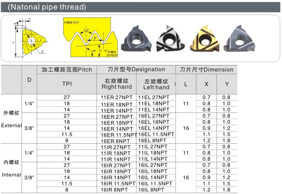 BEYOND 10 . 16ER 11.5NPT 14NPT 18NPT BYM11