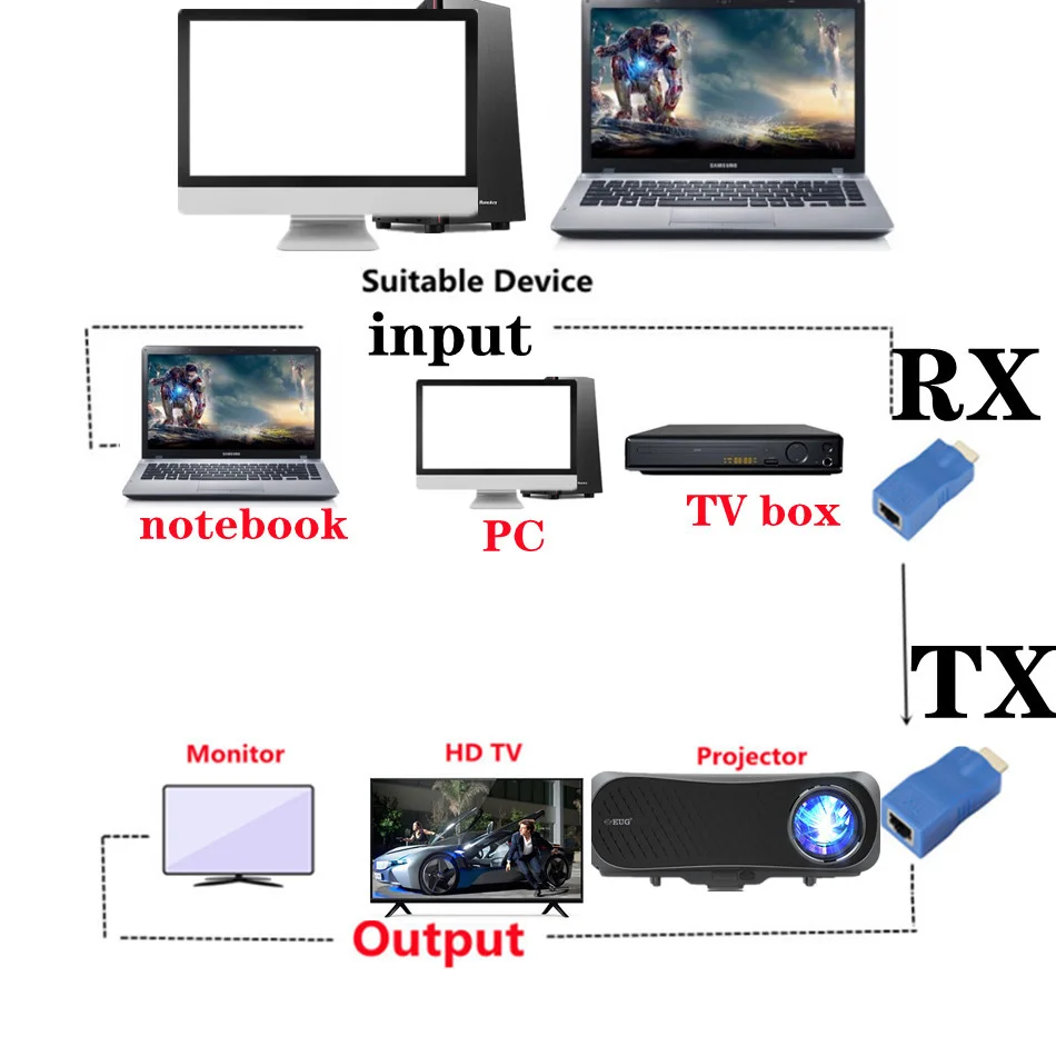 WVVMVV 1 пара HDMI-совместимый удлинитель 4K 4 30 м для RJ45 через Cat 5e/6 сетевой LAN Ethernet