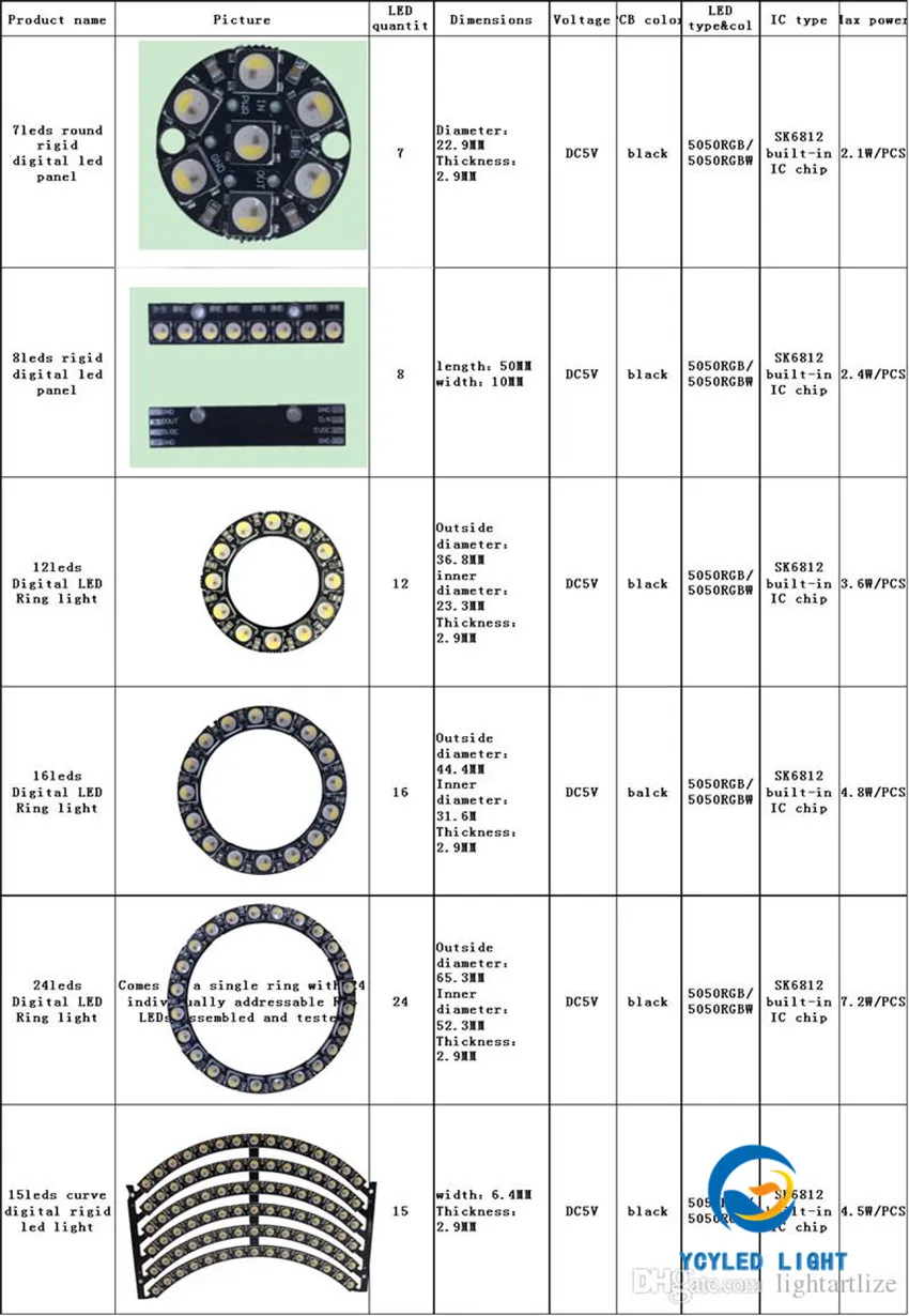 5 в 12 16 24 ws2812b rgb пиксель светодиодный кольцевой светильник sk6812 neopixel/adafruit/arduino ангельские глазки адресуемые halo Кольца для модернизации автомобиля